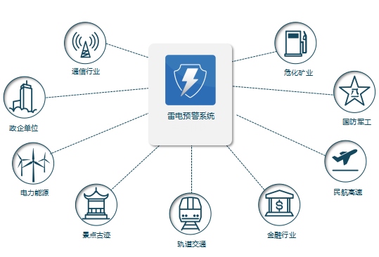 智能雷電預(yù)警監(jiān)測(cè)系統(tǒng) 智能雷電預(yù)警監(jiān)測(cè)系統(tǒng)